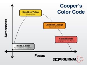 Cooper's Color Code